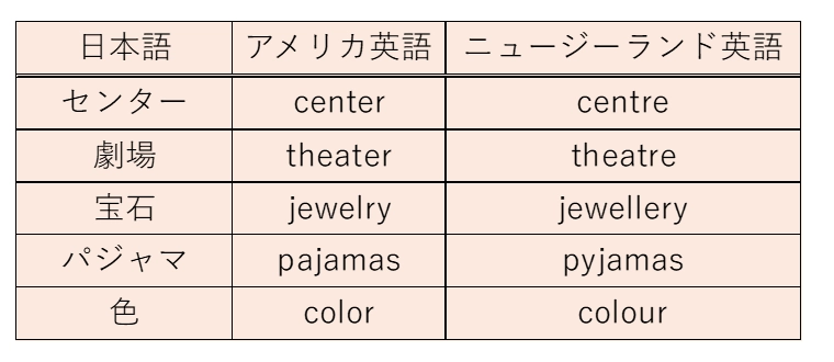 スペルの違い一覧