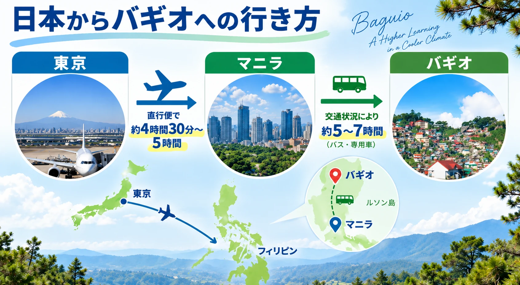 日本からマニラを経由してバギオへ移動するルート