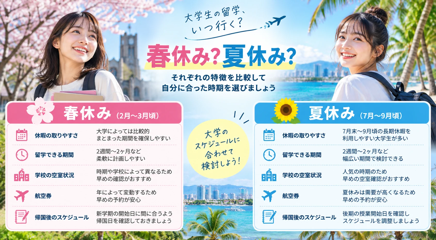 大学生のフィリピン留学で春休みと夏休みを比較した図