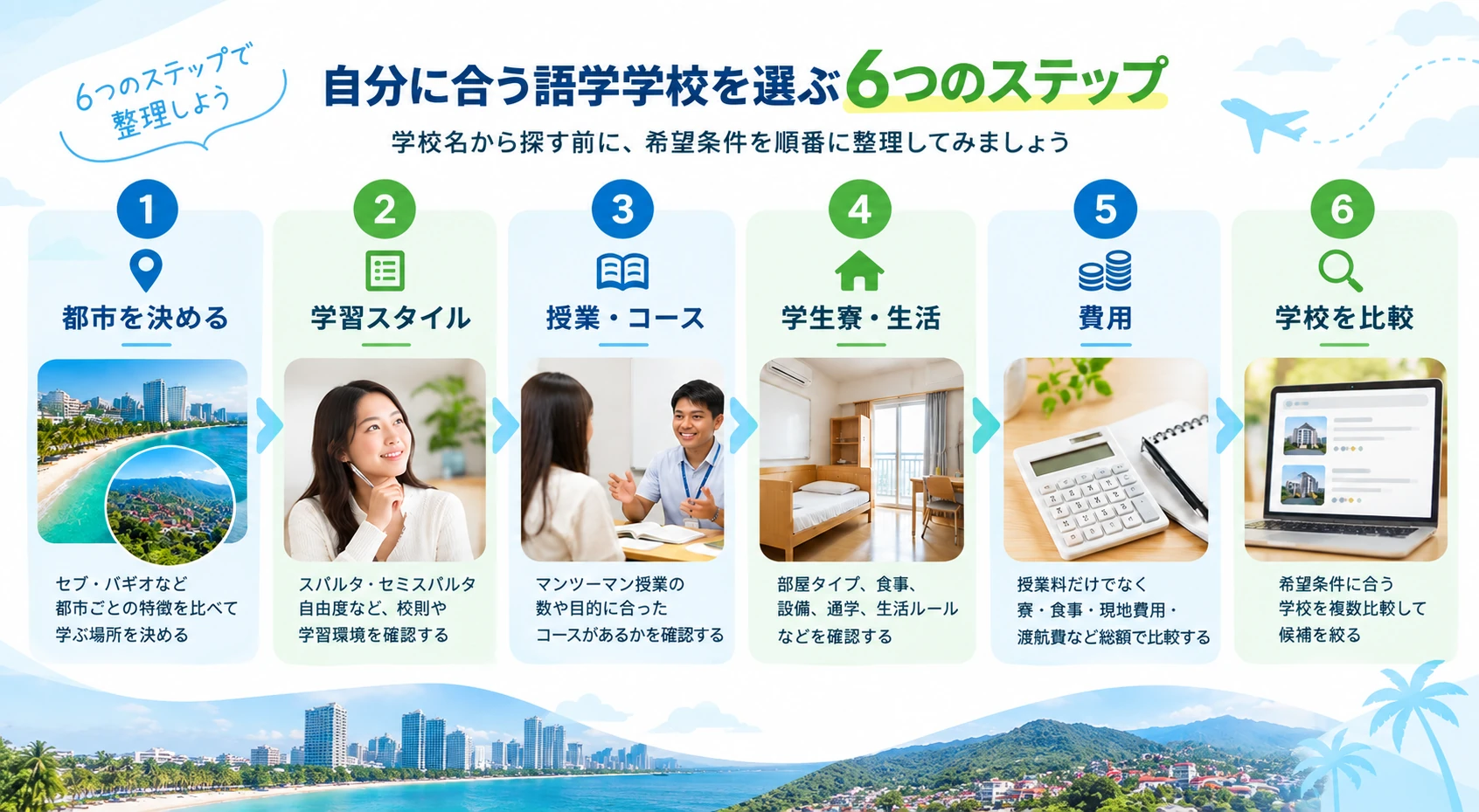 フィリピン留学で自分に合う語学学校を選ぶ6つのステップ