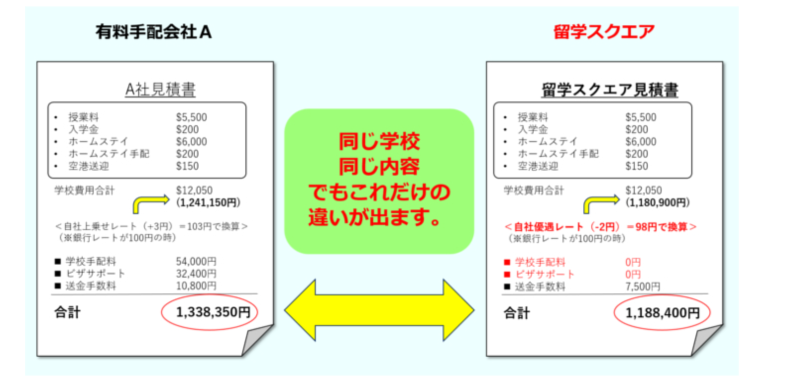 見積り比較画像