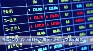 円高でどれくらい割安で留学できる？円安とはどう違う？図表で解説