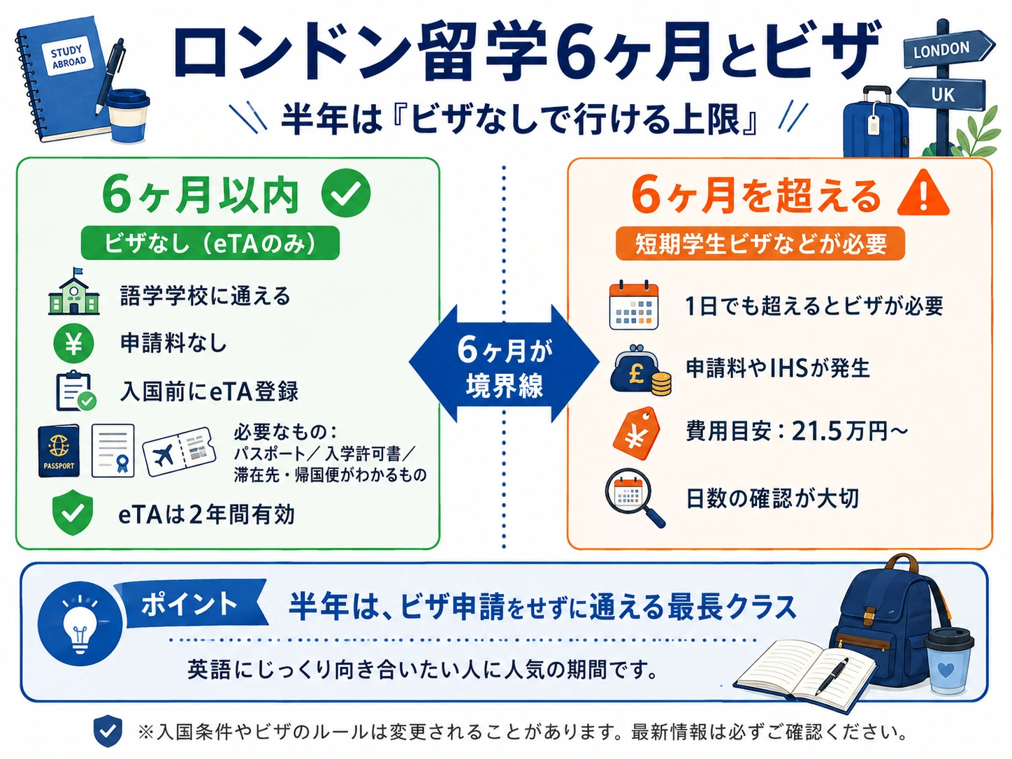 ロンドン留学で6ヶ月以下と以上の違い